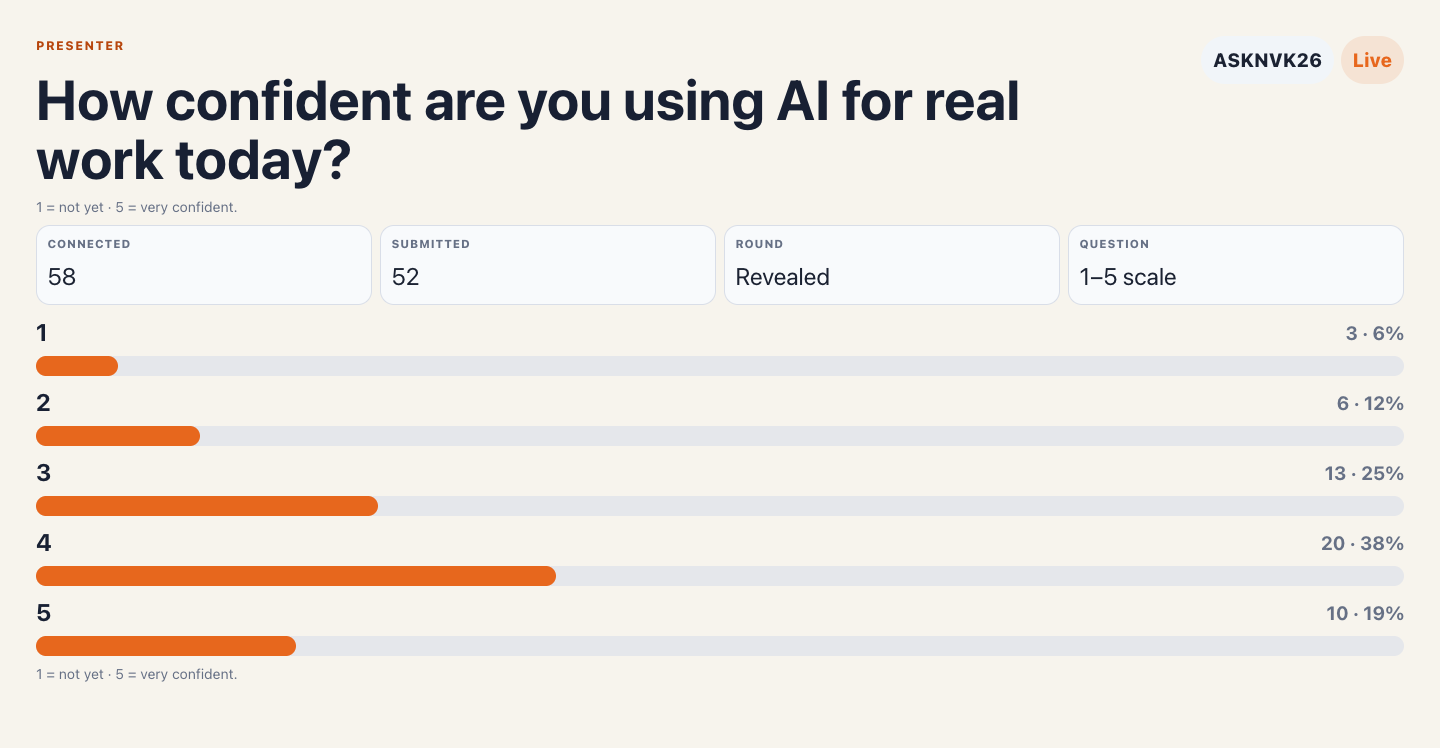 Synthetic facilitator view showing aggregate poll results